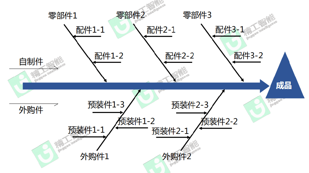 ܻƻҪ취֮