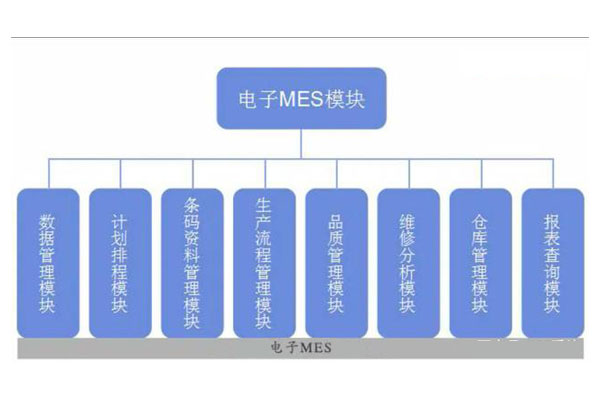 MES-E(ͨѶҵMESϵͳƻ)